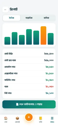 লাভের রিপোর্ট স্ক্রিন